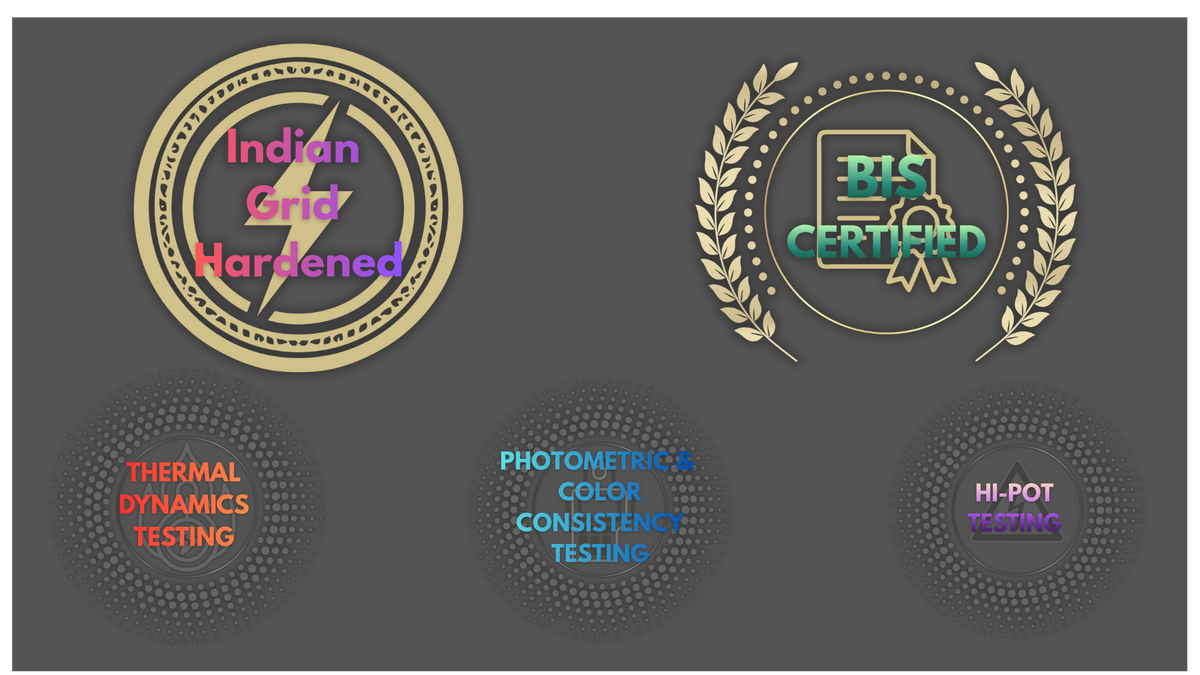 Diamond quality badges: Indian-grid hardened, BIS certified, thermal dynamics testing, photometric and color consistency testing, and hi-pot testing